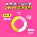 원탑영수학원 - 광명시 하안로 108 | [부산토익학원] 부산 서면 YBM 역전토익 <800반> 종강 후기 드간다!!😳