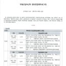 (주)신한자산신탁 이미지