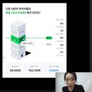 혼자서도 돈 버는 이모티콘 만들기 | 0원에서 5만 원 벌기가 가장 벌기 힘든 현실적인 이유(크몽x허니블링 강의 후기)