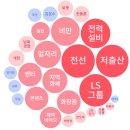 와이지통신 이미지