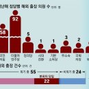 그냥 심심해서요. (19854) 국회의원 63명 해외출장 이미지