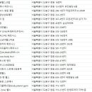 O2 Zone 헬스 이미지