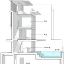 기리기리 풀빌라 이미지