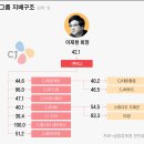 (주)씨제이대한통운 조선비즈