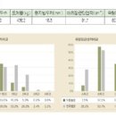 두환농장 네이버블로그