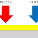 무인건축사사무소 이미지