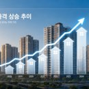 고금축산