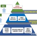 3S프로젝트