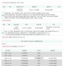 원수택로32번길 이미지