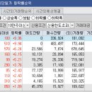 (주)에스와이 소프트 이미지