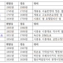 한영주유소 이미지