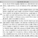 티에이매니지먼트