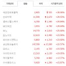 에프앤바이오(주) 네이버블로그