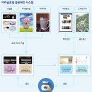 하트 코인 이미지