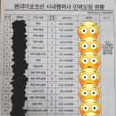 인력난의 K 조선소 시급 이미지