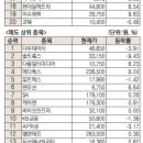 피엔케이컴퍼니