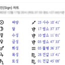 일월오성 이미지