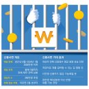 신용 이미지
