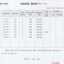강의하는아이들전농답십리학원