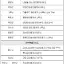 봄봄공인중개사사무소 이미지