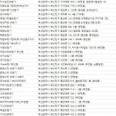 뉴톤보청기서면지사 이미지