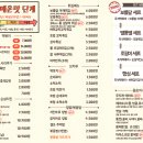보름달떡볶이