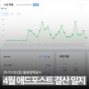 첫 달에 8만 원! 애드포스트 승인 후기 및 수익 지표