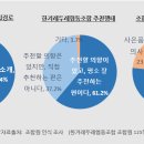 전국장례협동조합연합회 이미지