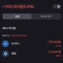 장자길82번길 | [2026] 17. 2026년 4월 마지막주와 5월을 약간 곁들인 (20260427~20260503) feat. 청모와 황금연휴