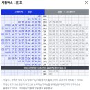 그랜드 하얏트 제주 | 이스타항공, 에어부산 탑승 후기 | SK렌터카 제주 | 아기여행 준비물 | 제주 동경...