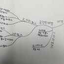 세이프더라이프 이미지