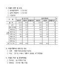 제44호 어린이공원 이미지