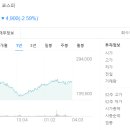 2022-02-0105 - 완주군 | 2022-02-0105