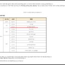 대전광역시립제1노인전문병원 이미지