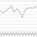 강릉포레공인중개사사무소 이미지