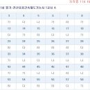 전산응용건축제도기능사 필기 2011년 제1회 기출문제 이미지