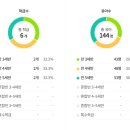 학여울유치원 이미지
