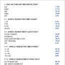 (주)더닥터 이미지