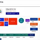 음성군청 민원실 이미지