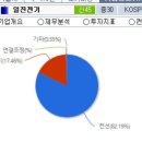 일진발전기 이미지