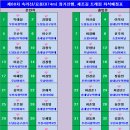 상주시화북면용화보건진료소 이미지