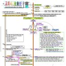 교회의 역사와 실천 이미지