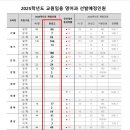 2025 중등학교교사 임용후보자 선정경쟁시험 (영어) 최종 티오 이미지