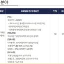 [경남] (12월 21일 마감) (주)MNC솔루션 - 경력사원 채용 (내부통제_내부회계관리제도) 이미지