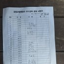 10.12(월) 해설사 회의 및 용인시보수교육 - 한택식물원 이미지