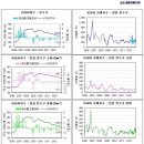 KSERI지수 - 인천 연수구 아파트 시세 이미지