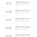 산본제일병원 이미지