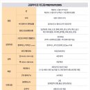 다드림상조 이미지