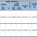 미사강변12단지@ 이미지