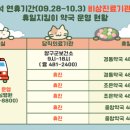 중앙성심약국